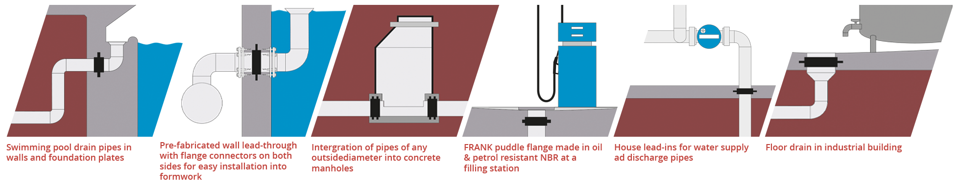 PUDDLE-FLANGE-EXAMPLES